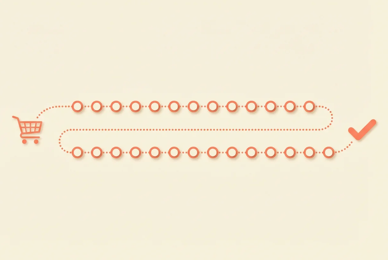 Diagram showing Etsy's 30-day attribution window: a user clicks an offsite ad and any purchase within 30 days is attributed to that ad and charged the fee